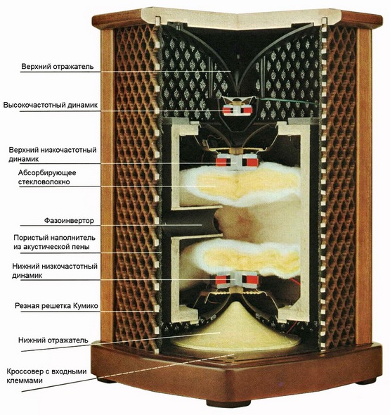 Одна из первых омниполярных АС в мире SANSUI SF-3